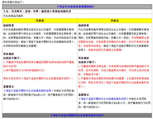 淘宝新增多项禁售代办类商品 包括代抢购茅台 代抢火车票